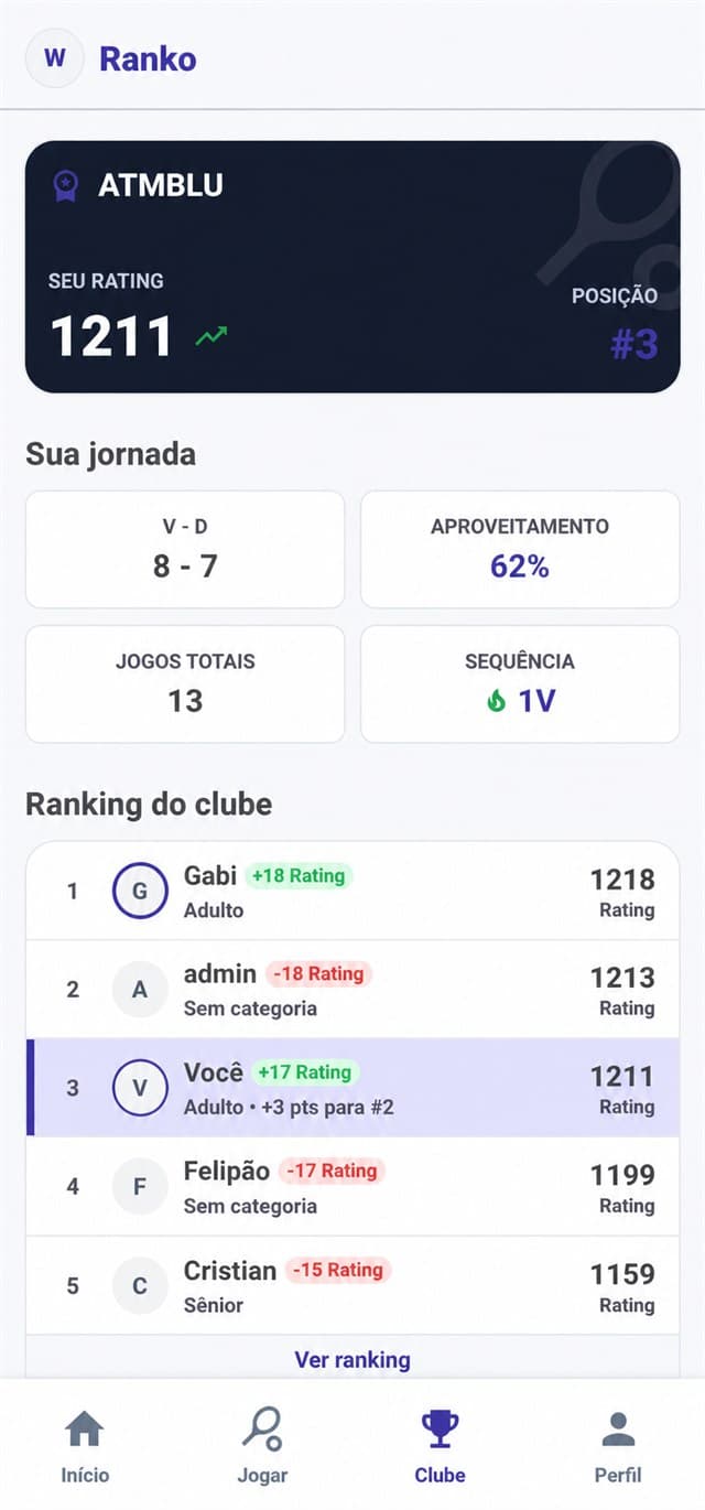 Tela Clube do Ranko com ranking dos atletas